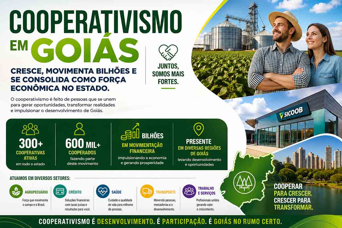 Cooperativismo em Goiás cresce, movimenta bilhões e se consolida como força econômica no estado
